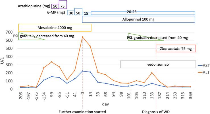 https://cdn.ncbi.nlm.nih.gov/pmc/blobs/56a7/12021379/64e44b5f2114/iid-2025-0010-0001-545142_F01.jpg