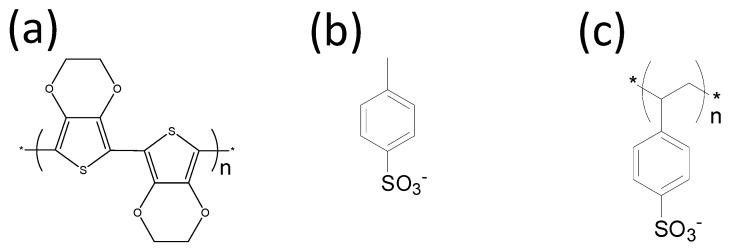 https://cdn.ncbi.nlm.nih.gov/pmc/blobs/56a8/5455279/70dfa4f52625/materials-08-00732-g001.jpg