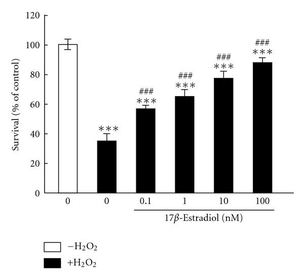 https://cdn.ncbi.nlm.nih.gov/pmc/blobs/56a9/3135156/701a3b13fb83/JT2011-405194.002.jpg