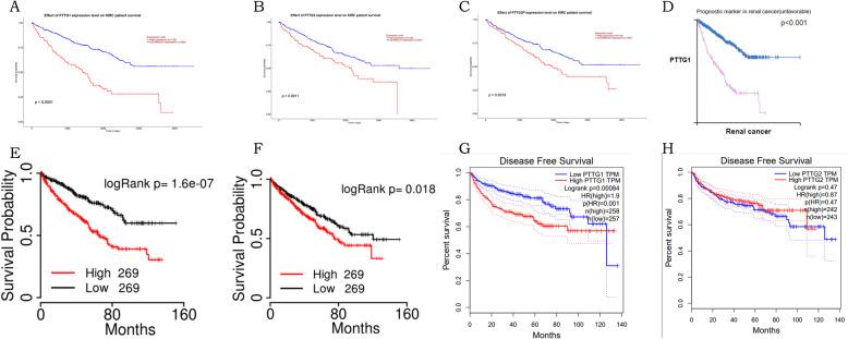 https://cdn.ncbi.nlm.nih.gov/pmc/blobs/56a9/8042860/2c1bfde3b75d/12957_2021_2225_Fig4_HTML.jpg