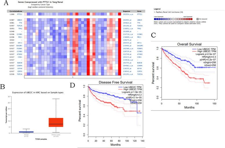 https://cdn.ncbi.nlm.nih.gov/pmc/blobs/56a9/8042860/39fa493493eb/12957_2021_2225_Fig6_HTML.jpg