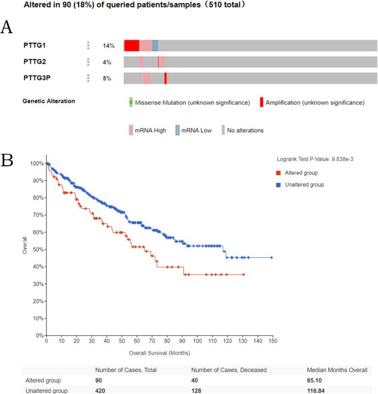 https://cdn.ncbi.nlm.nih.gov/pmc/blobs/56a9/8042860/7e9c8de01c63/12957_2021_2225_Fig5_HTML.jpg