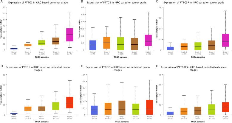https://cdn.ncbi.nlm.nih.gov/pmc/blobs/56a9/8042860/e9381ba6c721/12957_2021_2225_Fig3_HTML.jpg