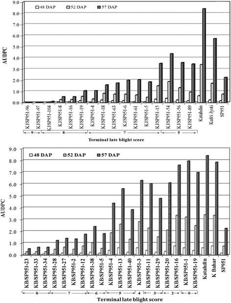 https://cdn.ncbi.nlm.nih.gov/pmc/blobs/56aa/5343411/1ab177886e3e/12863_2017_490_Fig5_HTML.jpg