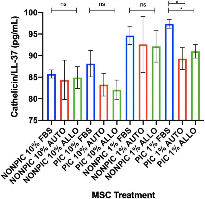 https://cdn.ncbi.nlm.nih.gov/pmc/blobs/56aa/8119767/eb554b42171d/fvets-08-634064-g0005.jpg