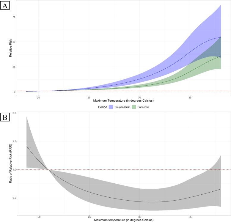 https://cdn.ncbi.nlm.nih.gov/pmc/blobs/56aa/8641239/0588e4547b4c/12940_2021_808_Fig2_HTML.jpg
