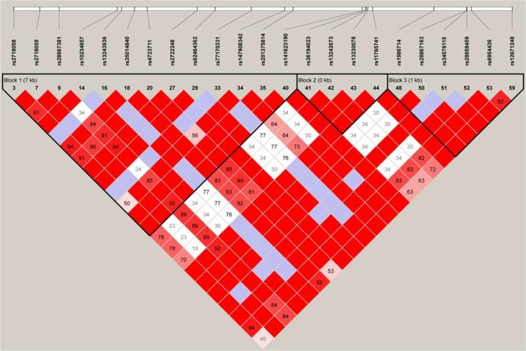 https://cdn.ncbi.nlm.nih.gov/pmc/blobs/56ac/5094979/27b456f7aa1a/oncotarget-07-36014-g002.jpg