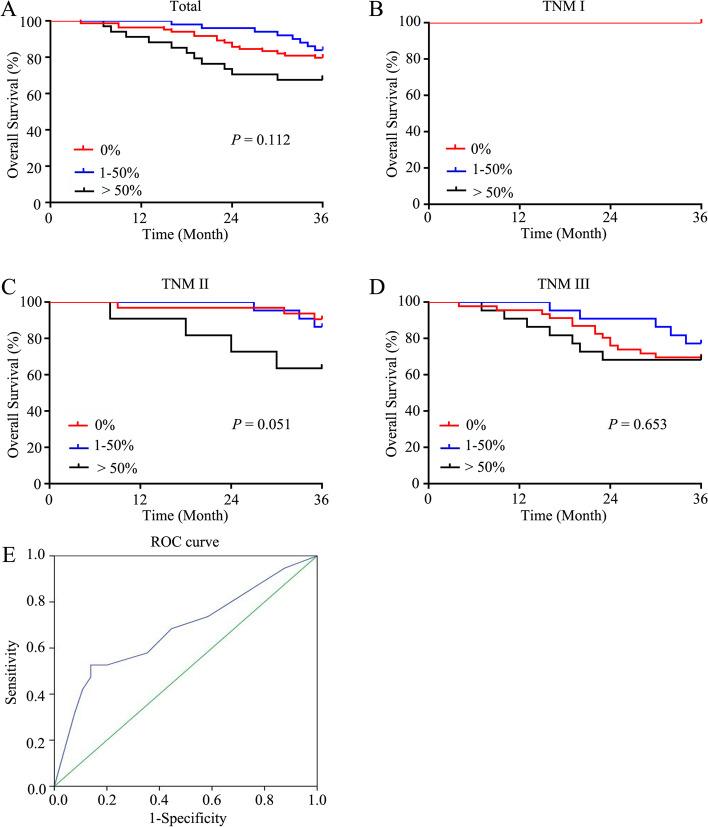https://cdn.ncbi.nlm.nih.gov/pmc/blobs/56ac/8638428/a73bfca05714/12885_2021_9031_Fig2_HTML.jpg
