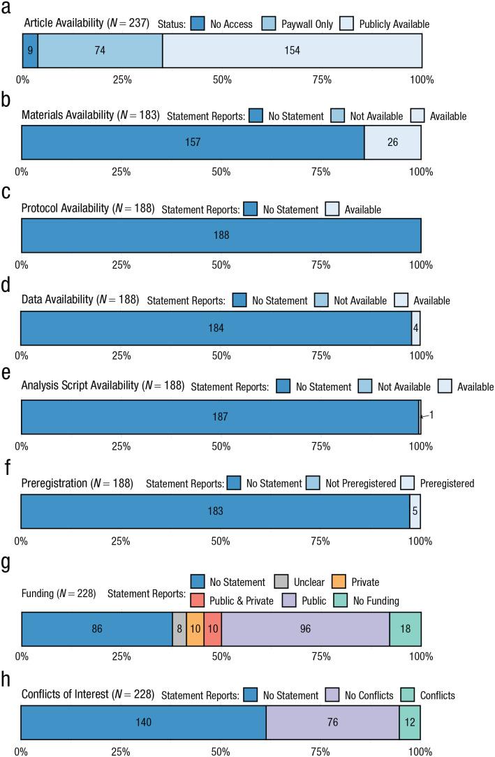 https://cdn.ncbi.nlm.nih.gov/pmc/blobs/56ad/8785283/47325136eea8/10.1177_1745691620979806-fig1.jpg