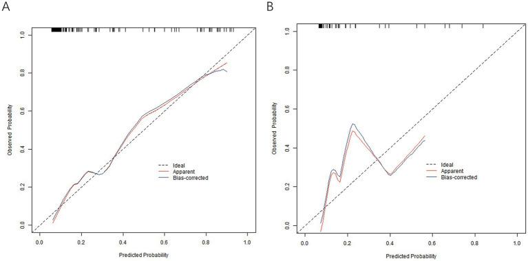 https://cdn.ncbi.nlm.nih.gov/pmc/blobs/56ae/12198165/a183b14a98e5/fmed-12-1542104-g002.jpg