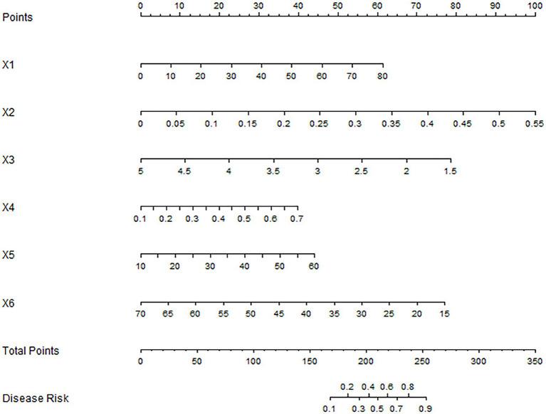 https://cdn.ncbi.nlm.nih.gov/pmc/blobs/56ae/12198165/bca8648f929c/fmed-12-1542104-g001.jpg