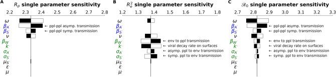 https://cdn.ncbi.nlm.nih.gov/pmc/blobs/56b0/7695845/20417de36113/41598_2020_77048_Fig3_HTML.jpg