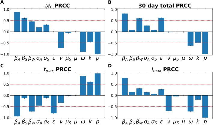 https://cdn.ncbi.nlm.nih.gov/pmc/blobs/56b0/7695845/eeb187f54da2/41598_2020_77048_Fig2_HTML.jpg