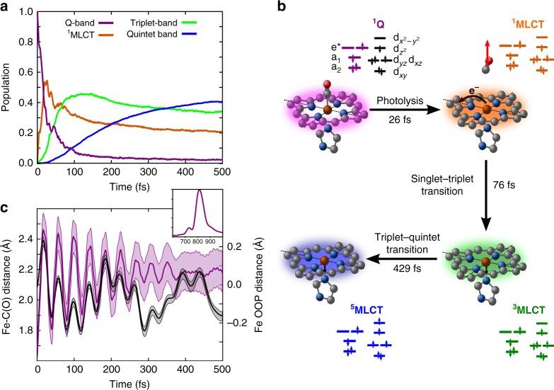 https://cdn.ncbi.nlm.nih.gov/pmc/blobs/56b3/6206034/f6259f8a95c3/41467_2018_6615_Fig1_HTML.jpg