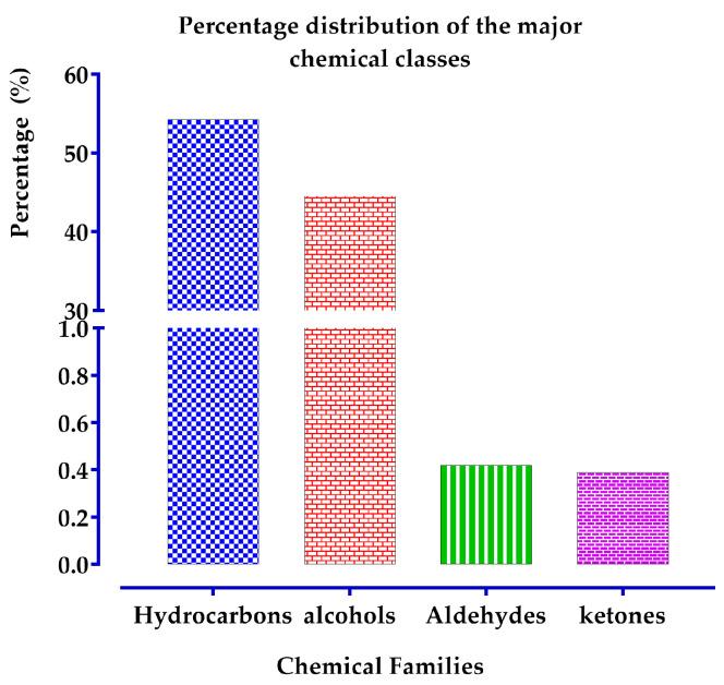 https://cdn.ncbi.nlm.nih.gov/pmc/blobs/56b6/11676072/19e40de4ad08/pharmaceuticals-17-01578-g002.jpg