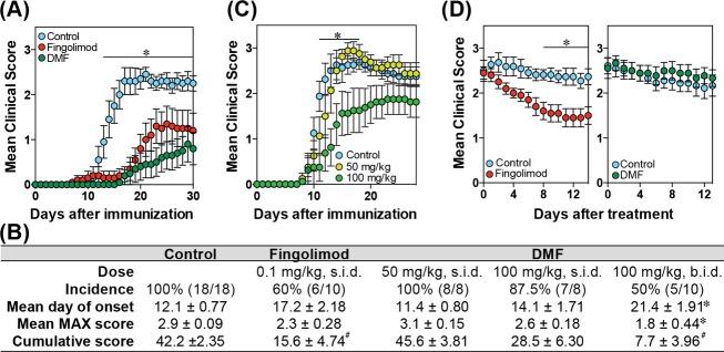 https://cdn.ncbi.nlm.nih.gov/pmc/blobs/56b6/4603381/66b2d950d75e/acn30002-0978-f1.jpg