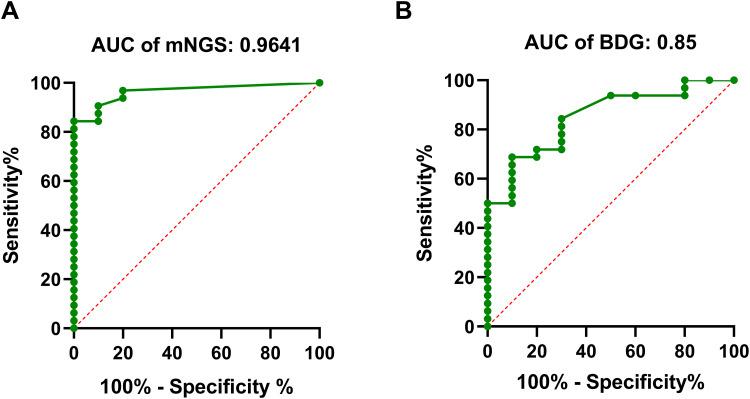https://cdn.ncbi.nlm.nih.gov/pmc/blobs/56b7/10787560/9dbb0b29e607/IDR-17-69-g0001.jpg