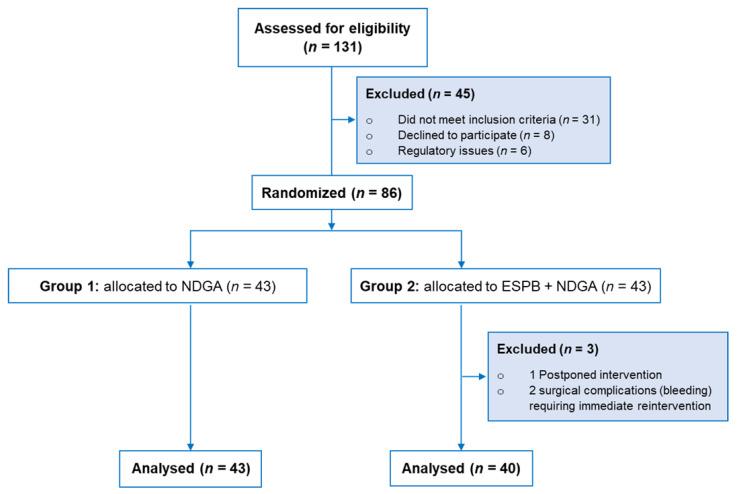 https://cdn.ncbi.nlm.nih.gov/pmc/blobs/56b8/9611455/cfe213ce9484/medicina-58-01462-g001.jpg