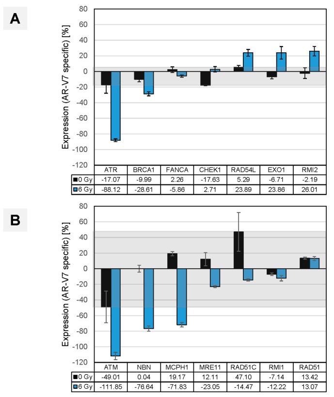 https://cdn.ncbi.nlm.nih.gov/pmc/blobs/56bd/9496991/d3f8ba77ef72/cancers-14-04441-g010.jpg