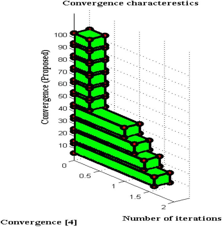 https://cdn.ncbi.nlm.nih.gov/pmc/blobs/56c1/9168426/9ffa8c92dde1/fpubh-10-909628-g0009.jpg
