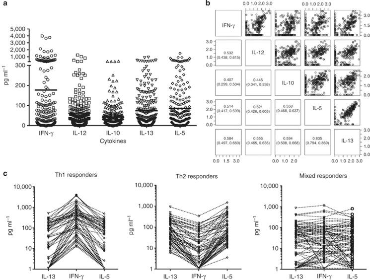 https://cdn.ncbi.nlm.nih.gov/pmc/blobs/56c2/3547224/5cabacc45f61/jid2012315f3.jpg