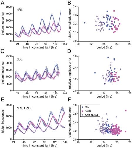 https://cdn.ncbi.nlm.nih.gov/pmc/blobs/56c3/3069099/7b60a42b6512/pgen.1001350.g005.jpg