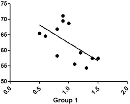 https://cdn.ncbi.nlm.nih.gov/pmc/blobs/56c9/7691358/6c92d1bd6e16/41598_2020_77762_Fig11_HTML.jpg