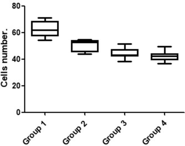 https://cdn.ncbi.nlm.nih.gov/pmc/blobs/56c9/7691358/ca88484a6afd/41598_2020_77762_Fig9_HTML.jpg