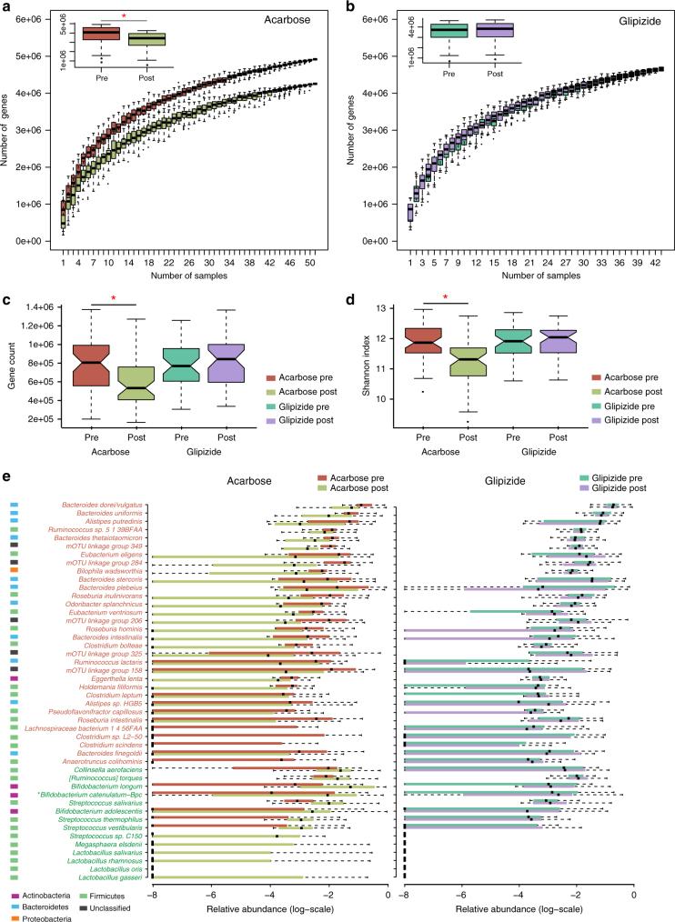https://cdn.ncbi.nlm.nih.gov/pmc/blobs/56cc/5702614/90a9fb67b4c1/41467_2017_1682_Fig3_HTML.jpg