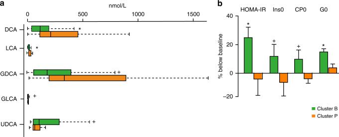 https://cdn.ncbi.nlm.nih.gov/pmc/blobs/56cc/5702614/9cc7d38a82bb/41467_2017_1682_Fig5_HTML.jpg