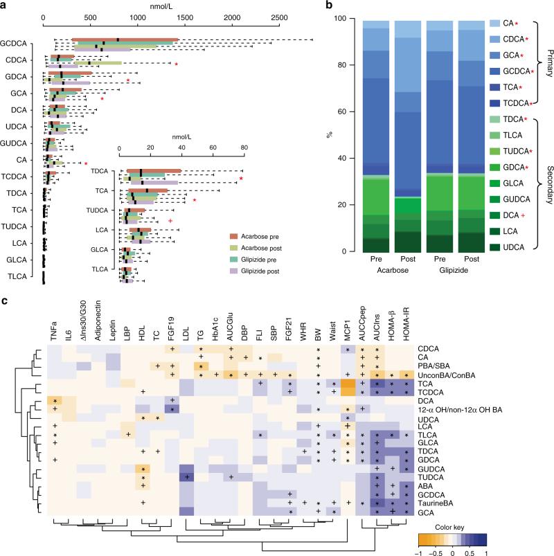 https://cdn.ncbi.nlm.nih.gov/pmc/blobs/56cc/5702614/e22e930faa91/41467_2017_1682_Fig2_HTML.jpg