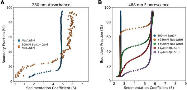 https://cdn.ncbi.nlm.nih.gov/pmc/blobs/56cc/7816243/4a9b0e381d88/CPMB-133-e131-g003.jpg