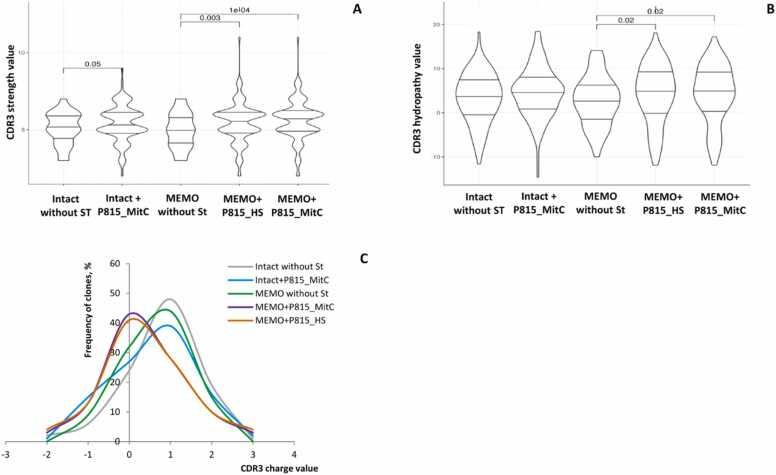 https://cdn.ncbi.nlm.nih.gov/pmc/blobs/56cd/10275742/1b03fc631591/gr6.jpg