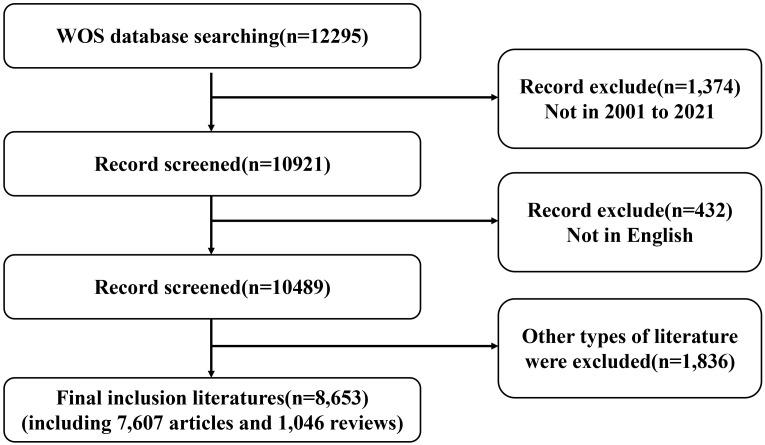 https://cdn.ncbi.nlm.nih.gov/pmc/blobs/56ce/10482340/0adf1e94fde0/fendo-14-1167796-g001.jpg