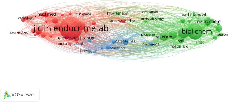 https://cdn.ncbi.nlm.nih.gov/pmc/blobs/56ce/10482340/dc2592392c33/fendo-14-1167796-g005.jpg