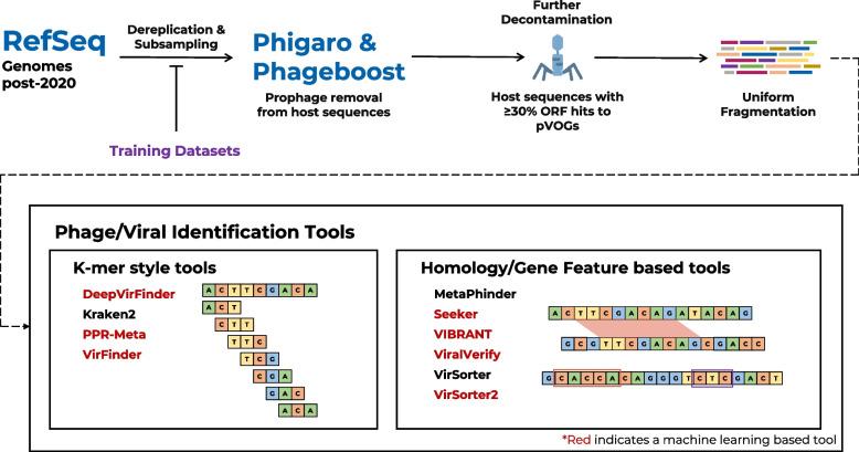 https://cdn.ncbi.nlm.nih.gov/pmc/blobs/56d0/10120246/f88224ea21a7/40168_2023_1533_Fig1_HTML.jpg