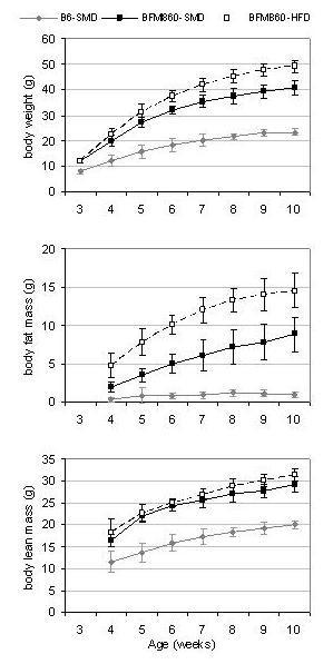 https://cdn.ncbi.nlm.nih.gov/pmc/blobs/56d3/2944240/07cbbe435ff3/1476-511X-9-99-1.jpg