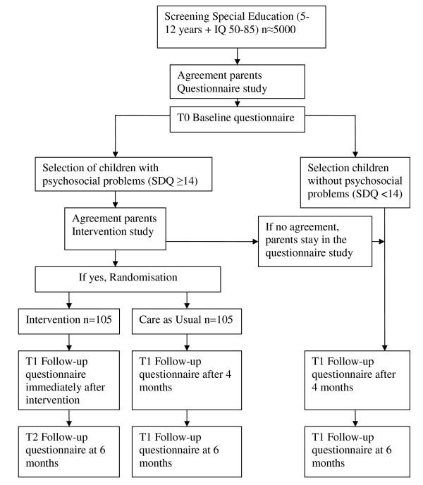 https://cdn.ncbi.nlm.nih.gov/pmc/blobs/56d3/3170625/7fb82facce10/1471-2458-11-676-1.jpg