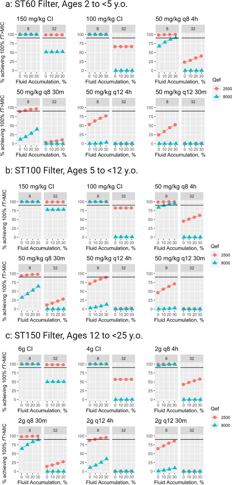 https://cdn.ncbi.nlm.nih.gov/pmc/blobs/56d4/11459894/4648104d6915/40560_2024_752_Fig3_HTML.jpg
