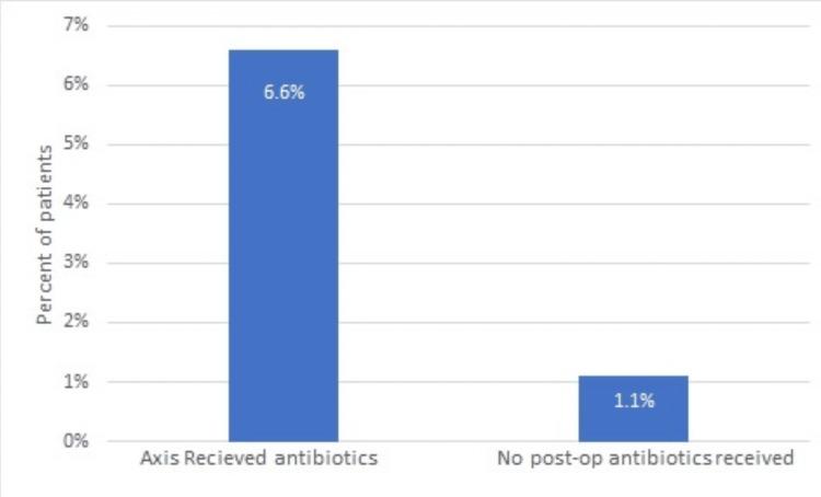 https://cdn.ncbi.nlm.nih.gov/pmc/blobs/56d5/10353881/174c15c10a8f/cureus-0015-00000040603-i03.jpg