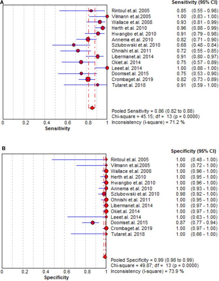 https://cdn.ncbi.nlm.nih.gov/pmc/blobs/56d5/9168235/6abed9adbd82/fsurg-09-890993-g004.jpg