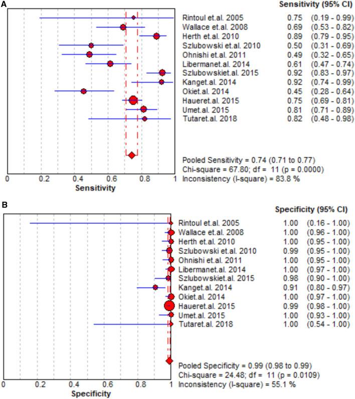 https://cdn.ncbi.nlm.nih.gov/pmc/blobs/56d5/9168235/8190951ee681/fsurg-09-890993-g003.jpg