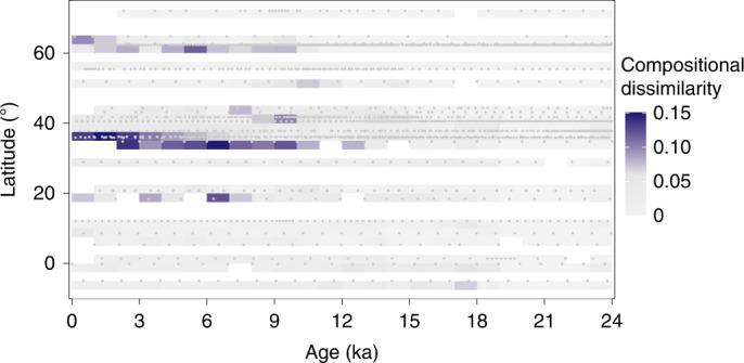 https://cdn.ncbi.nlm.nih.gov/pmc/blobs/56d5/9715429/4e4d9d7ef527/41559_2022_1888_Fig4_HTML.jpg
