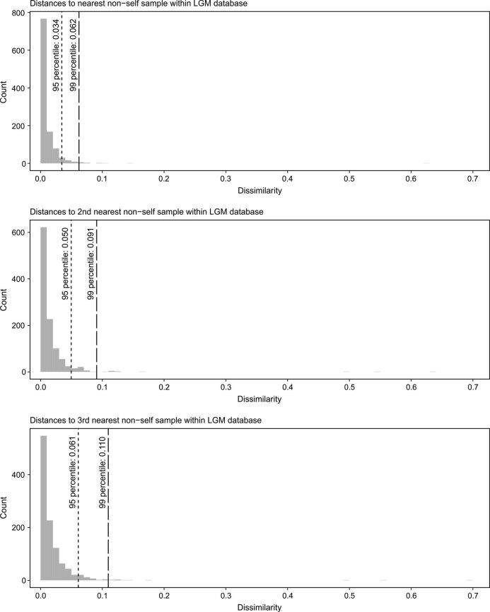 https://cdn.ncbi.nlm.nih.gov/pmc/blobs/56d5/9715429/a7dc3dc00f89/41559_2022_1888_Fig10_ESM.jpg