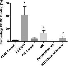 https://cdn.ncbi.nlm.nih.gov/pmc/blobs/56d6/4895485/02b5c5f64509/JVIM-29-626-g001.jpg