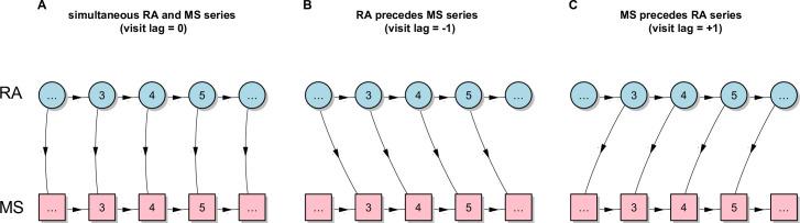 https://cdn.ncbi.nlm.nih.gov/pmc/blobs/56d6/8016338/38703777eb08/pone.0249212.g001.jpg