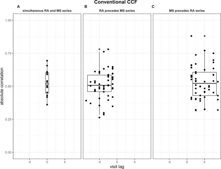 https://cdn.ncbi.nlm.nih.gov/pmc/blobs/56d6/8016338/f7282b7625bc/pone.0249212.g004.jpg