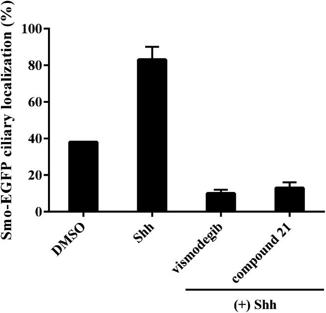 https://cdn.ncbi.nlm.nih.gov/pmc/blobs/56d6/9034380/935034299ff6/d1ra00732g-f4.jpg