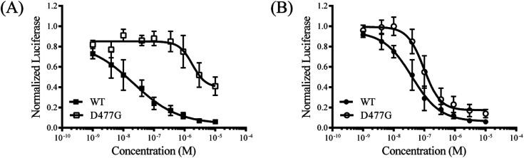 https://cdn.ncbi.nlm.nih.gov/pmc/blobs/56d6/9034380/ca42c83c0860/d1ra00732g-f5.jpg