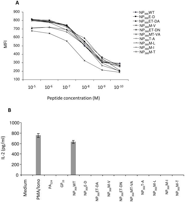 https://cdn.ncbi.nlm.nih.gov/pmc/blobs/56d8/2868023/2d76e1ed7990/pone.0010583.g005.jpg